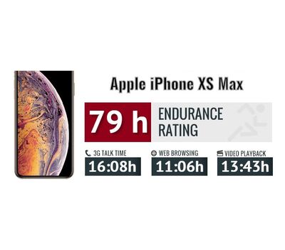 Apple iPhone XS max battery replacement Battery